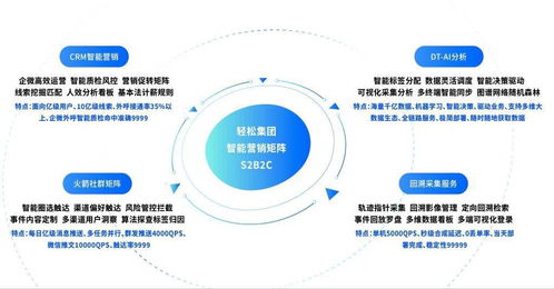 科技与温度并济 轻松集团轻松保严选荣获“2021领航中国杰出保险服务奖”