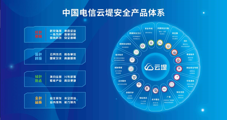 科技感拉满！中国电信云上体验厅邀您“云打卡”探索未来计算机系统服务