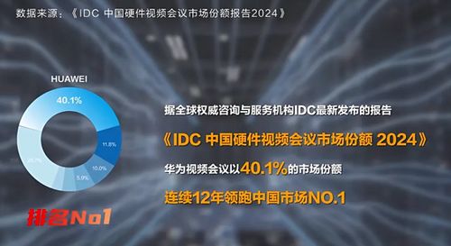 持续12年领跑 透视华为智能协作的生态构建与技术护城河